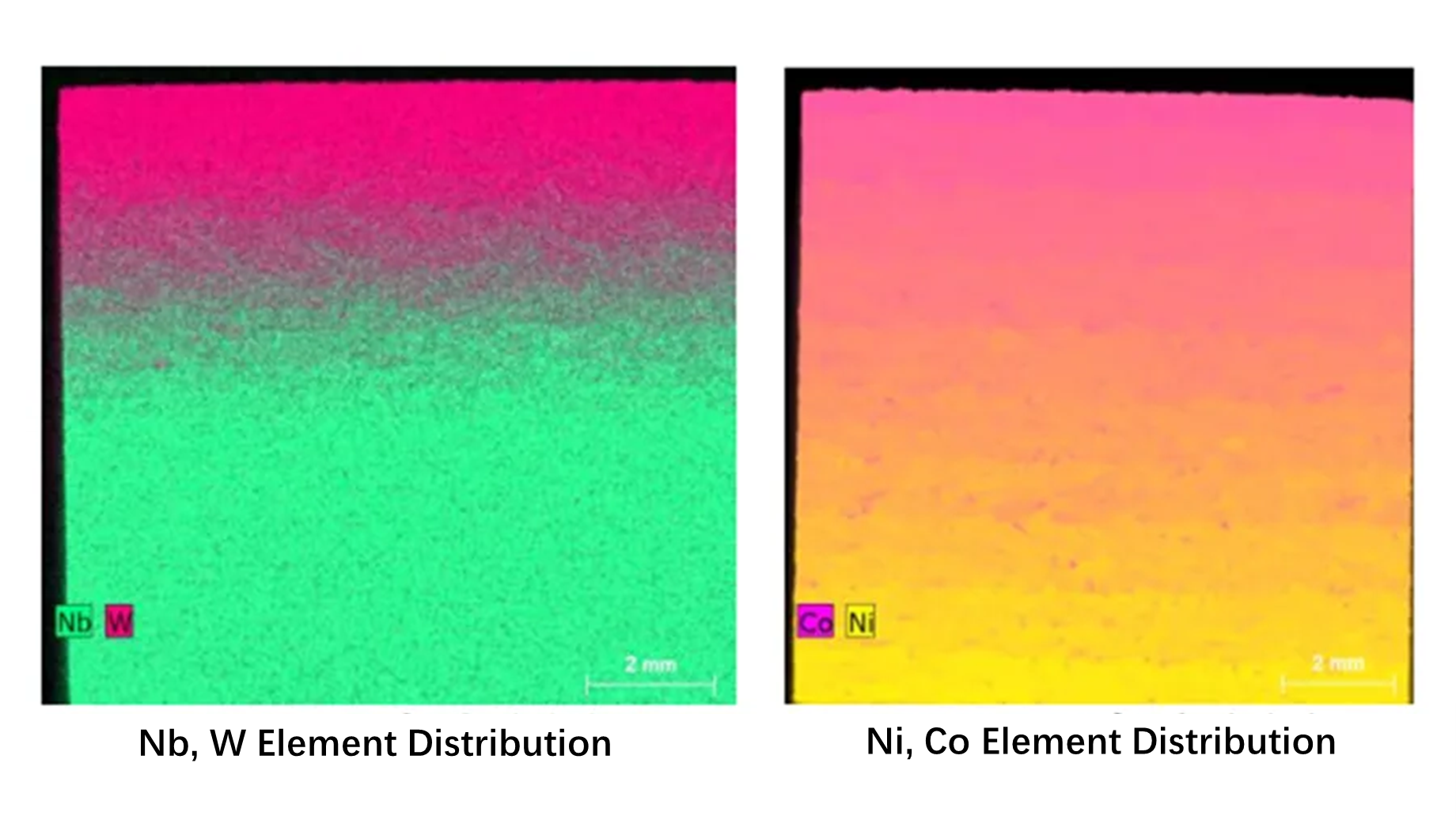 Element Distribution LSF